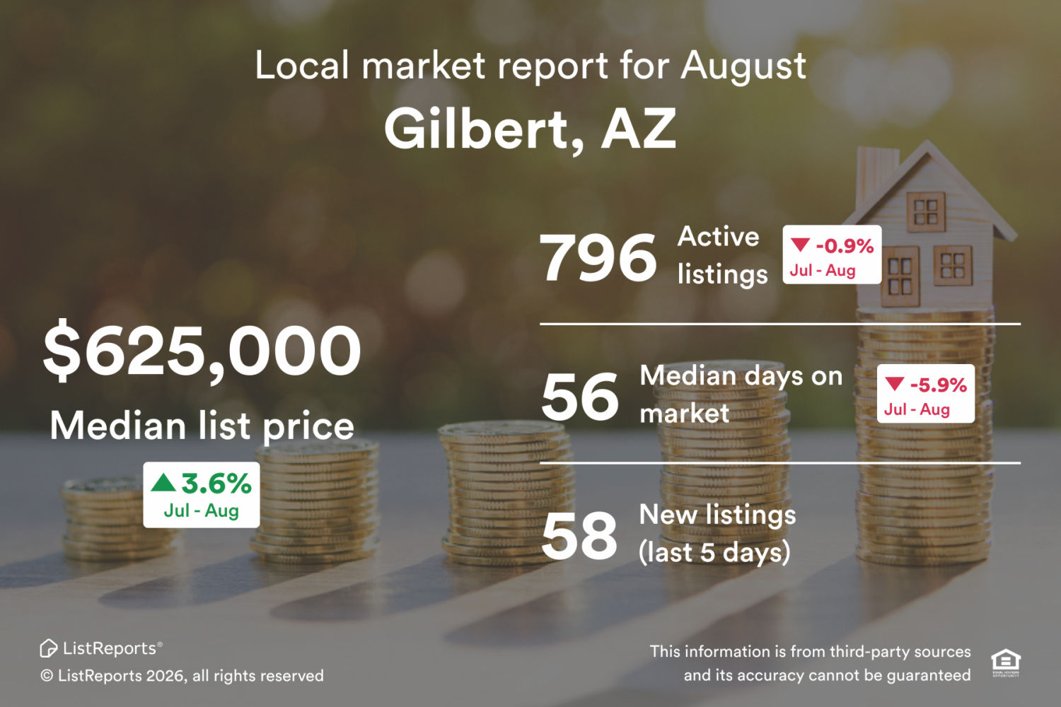 Gilbert Update
